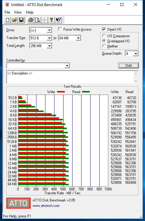 В ATTO Disk Benchmark скорость чтения/записи превосходит заявленные значения