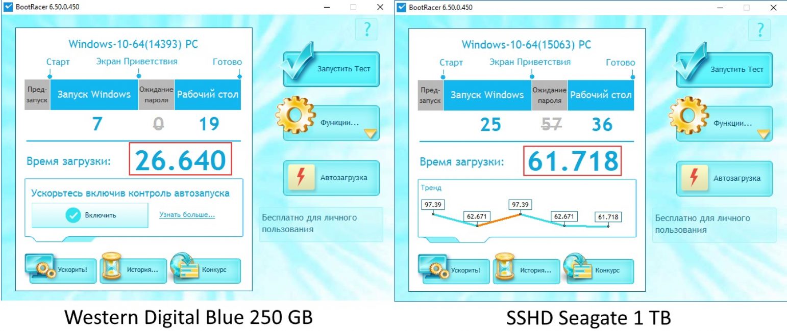 Сравнительный тест в BootRacer (время в секундах)