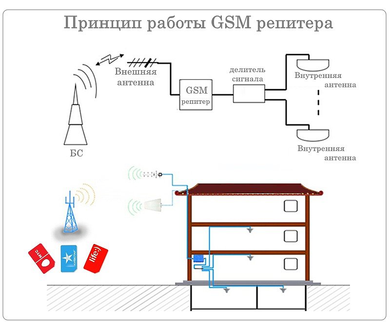 Состояние подключения репитера