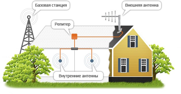 Работа репитера