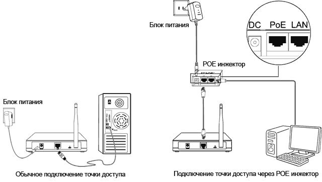 Схема работы