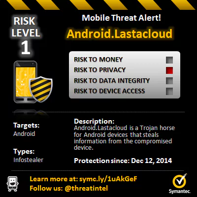 Lastacloud вирус