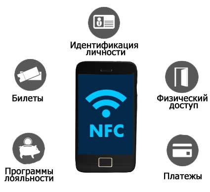 Передача видео при помощи NFC