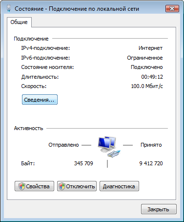 Сведения