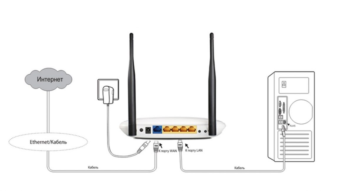 Принцип работы Wi-Fi-роутера