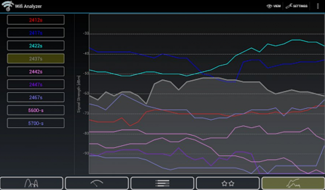 Wifi analyzer не показывает сети