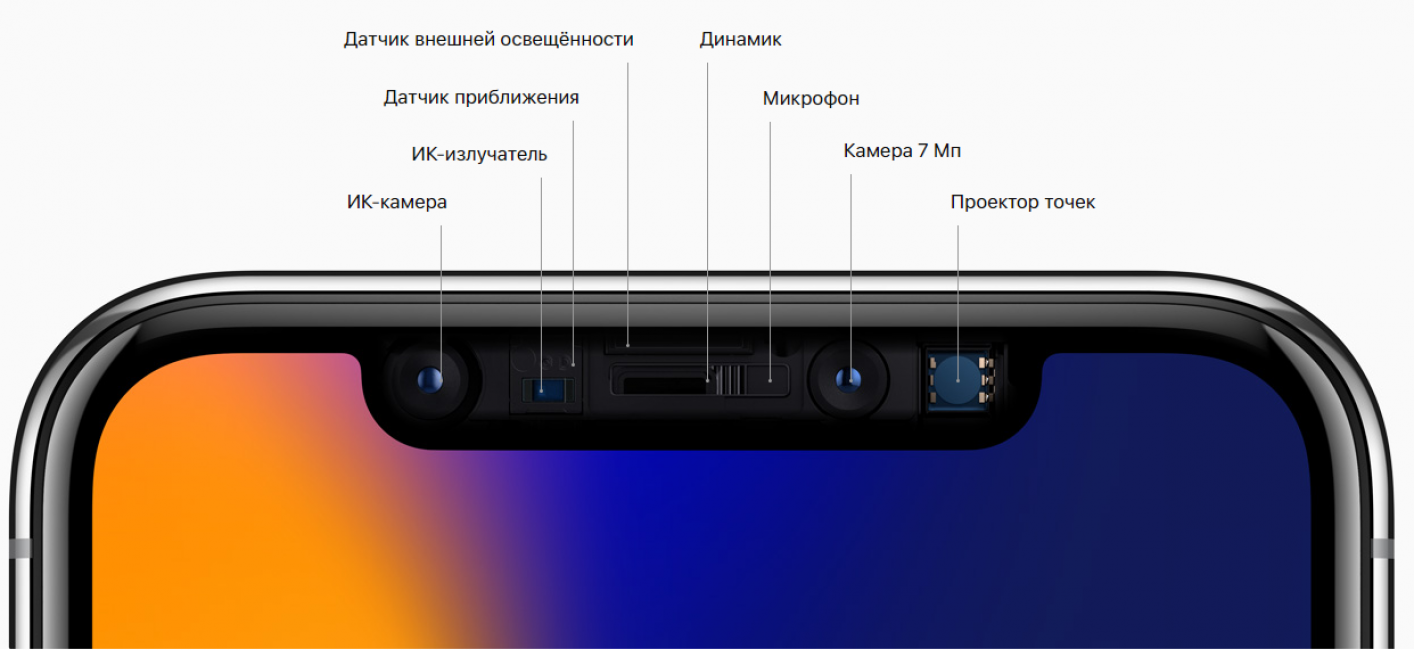 Верхняя передняя панель