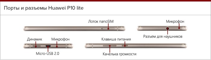 Схема расположения разъёмов