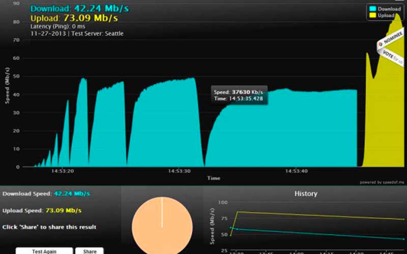Проверить скорость интернета с помощью Speedof.me