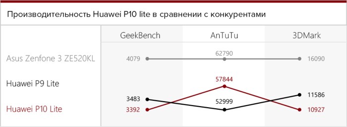 Результаты тестов