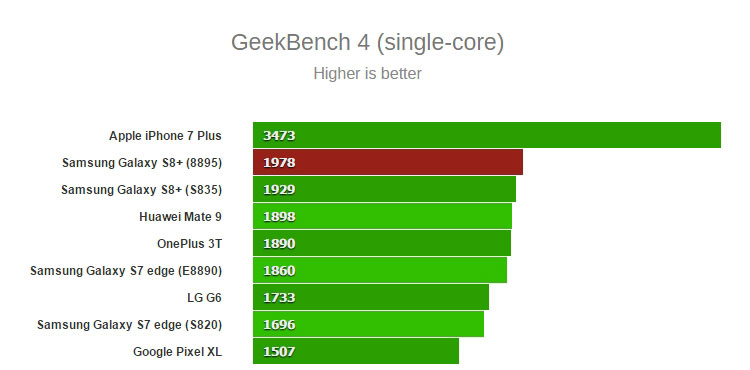 Тестирование в GeekBench