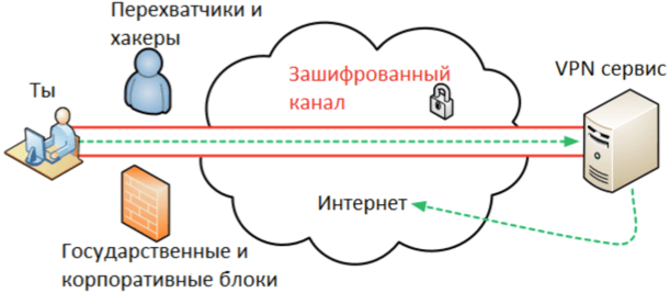Кто может просматривать вашу историю поиска