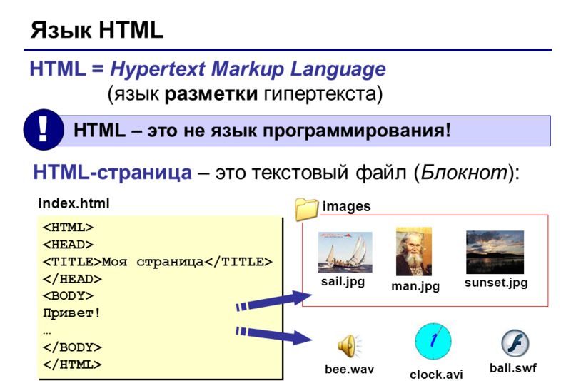 Наглядная схема действия языка