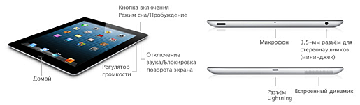 Расположение кнопок на iPad 4
