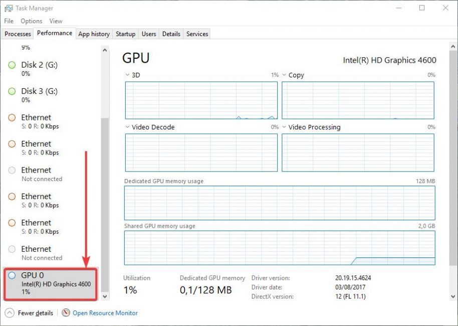 Просмотр нагрузки на GPU во вкладке "Производительность"
