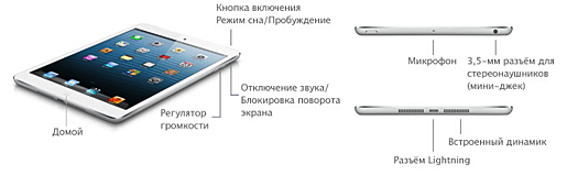 Расположение кнопок на iPad mini