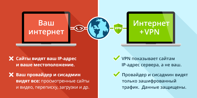 Преимущества с VPN