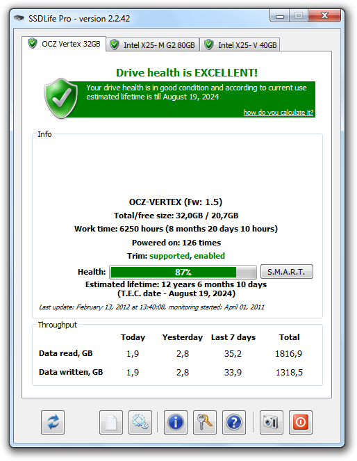 SSDLife