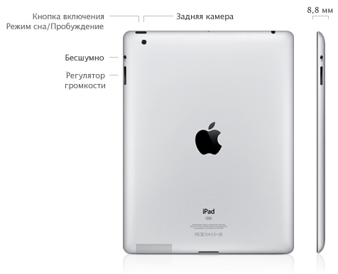Расположение кнопок на iPad 2