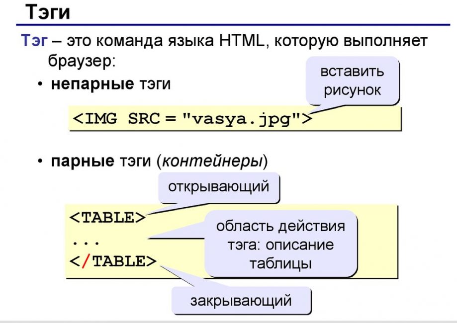 Установка тега на действие