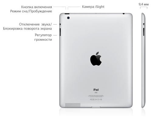 Расположение кнопок на iPad 3