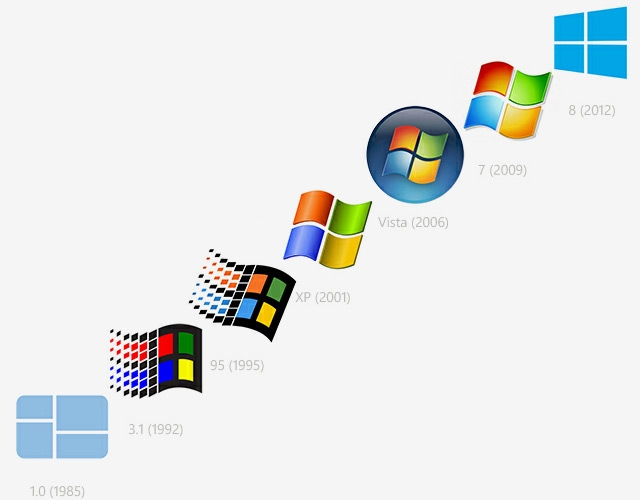 Какую выбрать windows для установки