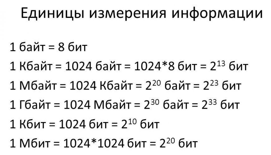 Между байтами и битами есть большое отличие