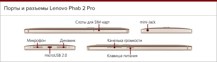 Порты и разъемы на смартфоне