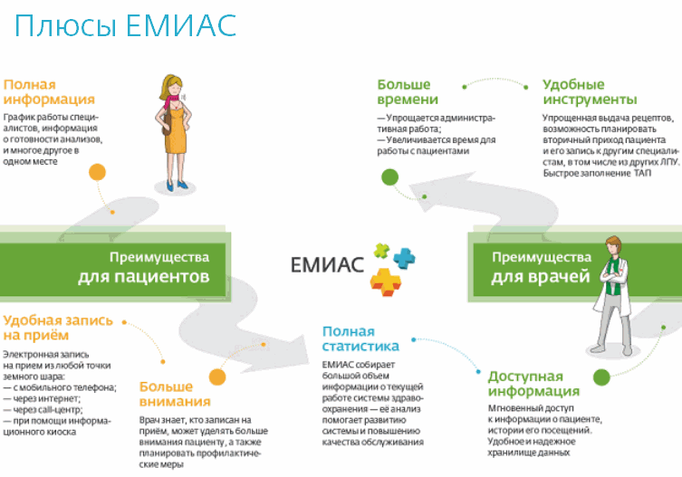 Плюсы портала