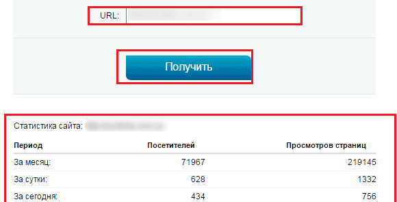 Статистика сайта на 2ip