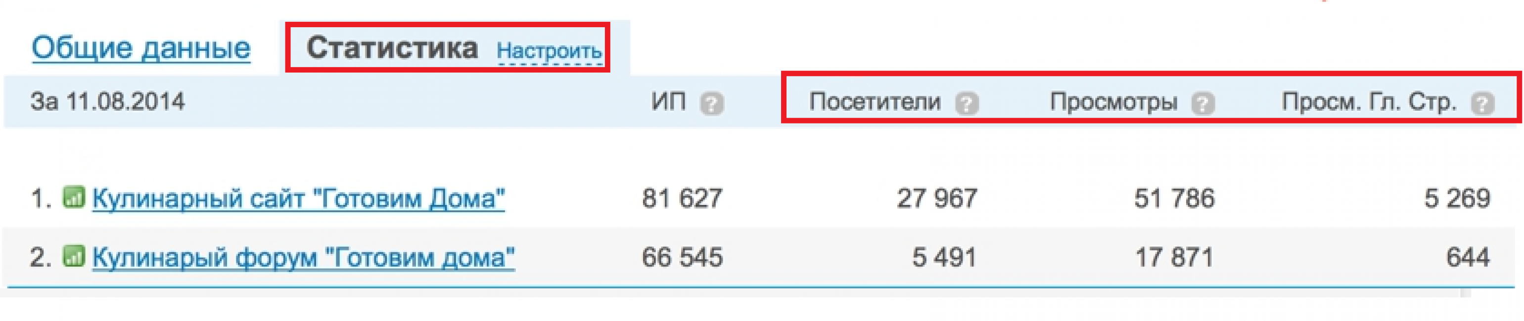 Статистика с помощью плагина Rambler