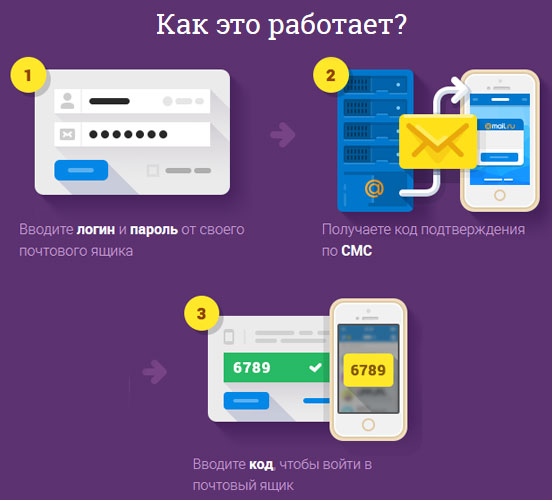Двухфакторная аутентификация