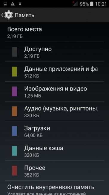 Память смартфона