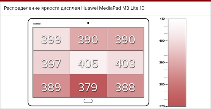 Схема распределения яркости