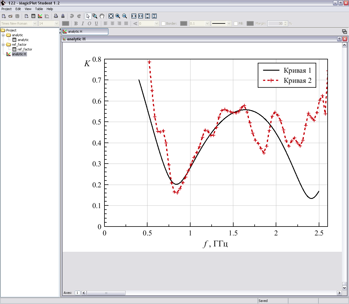 magicplot student