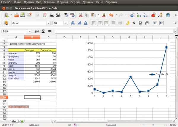 Как сделать диаграмму в libreoffice calc