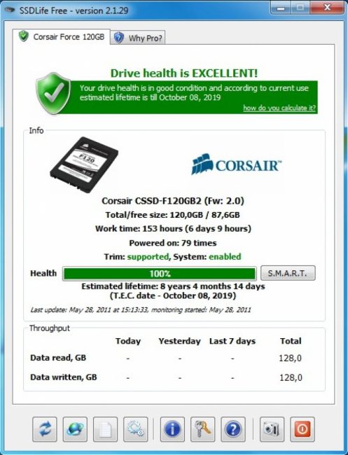 Здоровье и производительность SSD: что нужно проверить в первую очередь. Инструкции и список программ.