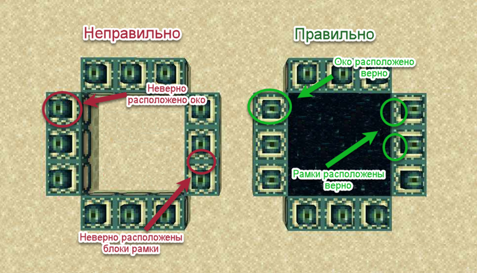 Почему портал. Портал в край схема. Портал в энд развертка. Рамка портала в край. Крафт рамки портала в энд.