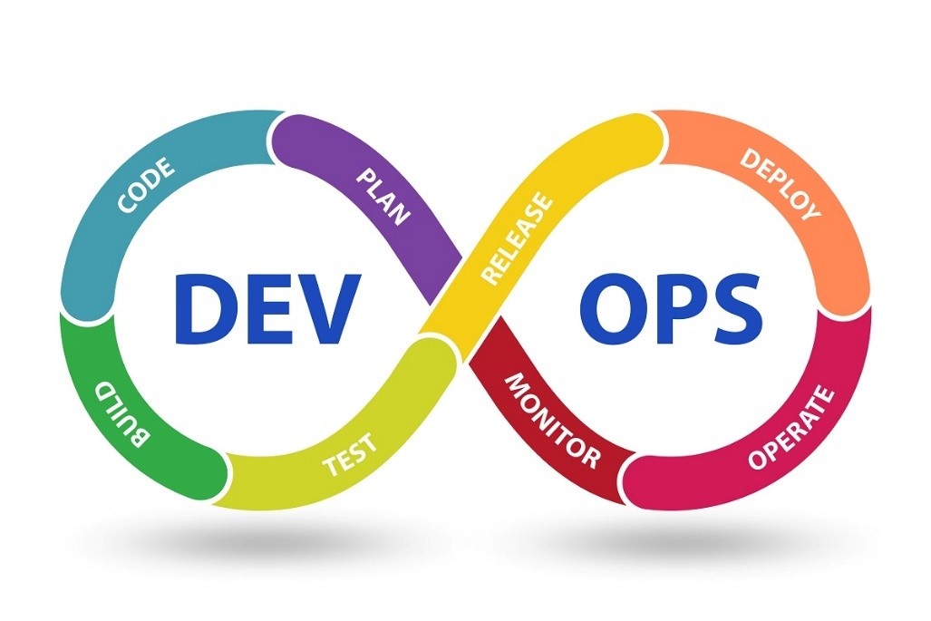 методику DevOps используют такие гиганты как Facebook, Netflix, Amazon, Etsy.