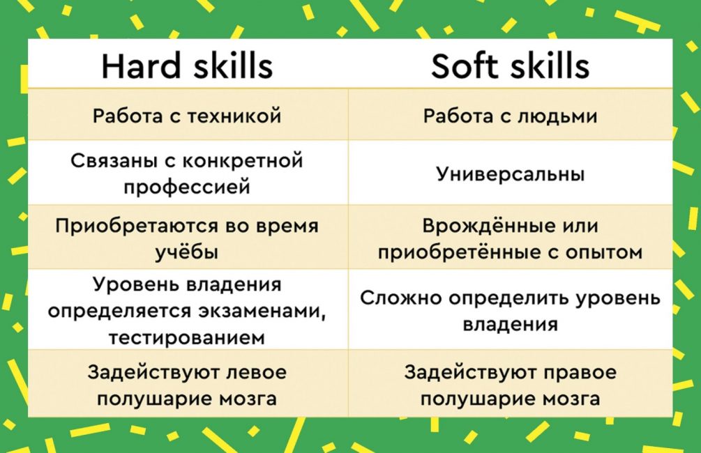 Базовые различия hard skills и soft skills