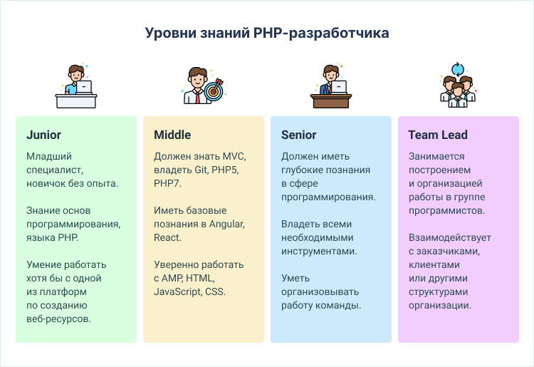 Знать программирование. Что нужно знать программисту. Необходимые знания для программиста. Что должен знать программист. Что должен знать хороший программист.