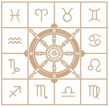 Отзывы о курсах Академия ведической астрологии Джатака